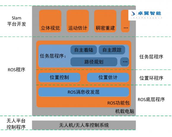 高校人工智能專業(yè) 智能無人機教學平臺系統(tǒng)