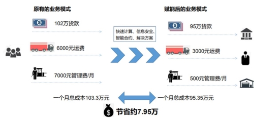 竹聆科技攜手螞蟻金服，用科技賦能竹木業(yè)