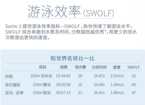 “泳”無止境！Garmin Swim2智能游泳腕表正式開售