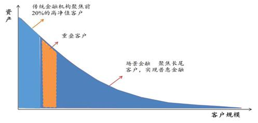 新橙優(yōu)品：釋放長(zhǎng)尾群體消費(fèi)能力，將共享發(fā)展理念落到實(shí)處