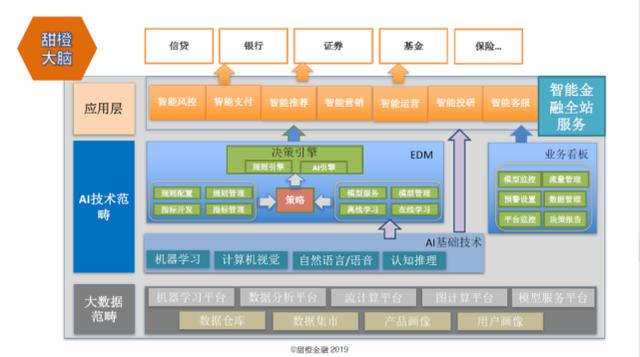 翼支付出席大數(shù)據(jù)產(chǎn)業(yè)創(chuàng)新峰會 為金融行業(yè)風(fēng)控保駕護航