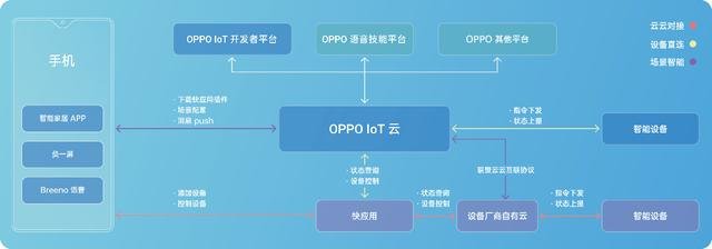 2019 OPPO開發(fā)者大會或?qū)⑸疃仍忈尅癘PPO不只是一家手機(jī)公司”！