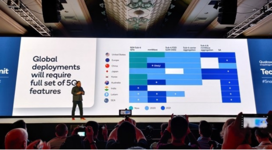 因毫米波與外掛5G基帶 高通驍龍865恐不適合近兩年的中國(guó)市場(chǎng)