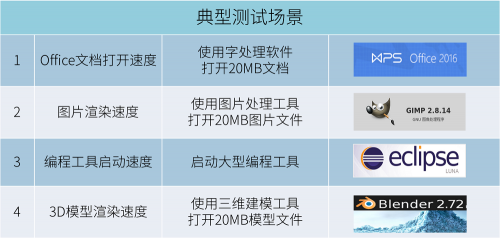 性能快一倍! 龍芯電腦流暢體驗(yàn)UOS操作系統(tǒng)