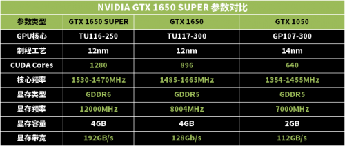 誰才是性價比之王？1199元的GTX 1650 SUPER或許是