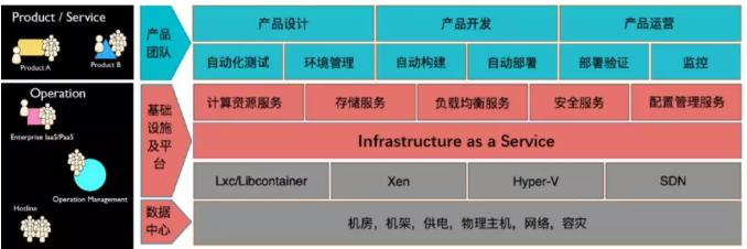 騫云科技助力金融企業(yè)建設(shè)以服務(wù)為中心的敏捷IT！