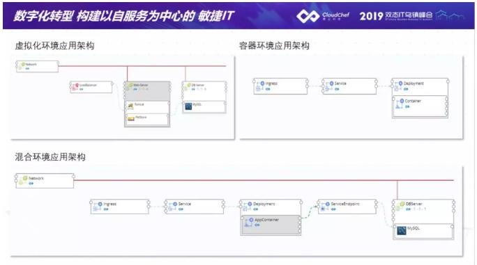 騫云科技助力金融企業(yè)建設(shè)以服務(wù)為中心的敏捷IT！