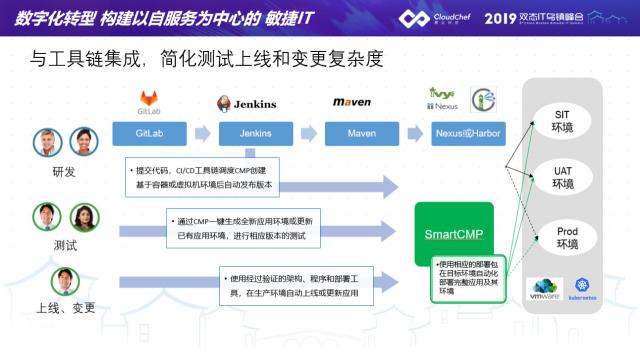 騫云科技助力金融企業(yè)建設(shè)以服務(wù)為中心的敏捷IT！