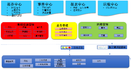 哈密銀行加速數(shù)字化進(jìn)程，北塔軟件助力“智慧運(yùn)維”