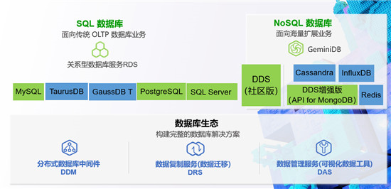 華為云數(shù)據(jù)庫2019年度盤點(diǎn)：實(shí)力領(lǐng)先成就不凡