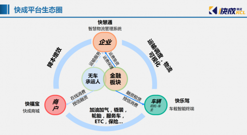 透視：物流行業(yè)迎來重大變革，華為云在搞什么大事？