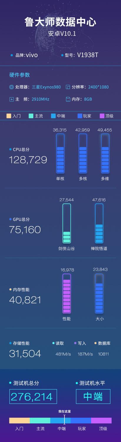 vivo X30魯大師跑分曝光，搭載三星Exynos 980