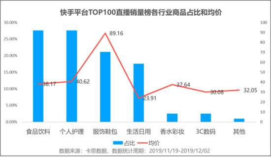 火星文化:透視快手TOP賣貨直播間，品牌原來還可以這樣玩