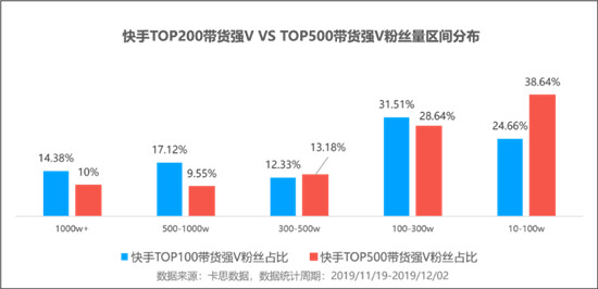 火星文化:透視快手TOP賣貨直播間，品牌原來還可以這樣玩