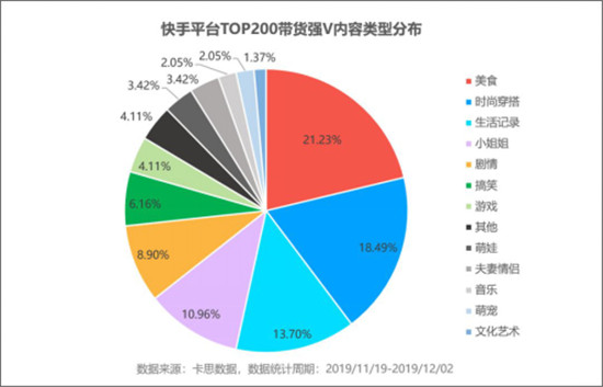 火星文化:透視快手TOP賣貨直播間，品牌原來還可以這樣玩