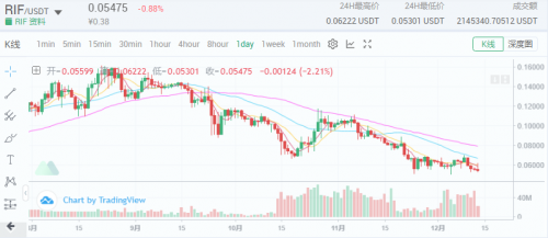 MXC交易所現(xiàn)貨杠桿上線RIF，價值網(wǎng)絡(luò)之匙