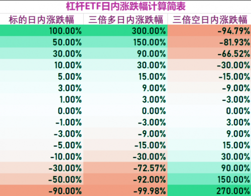 MXC交易所ETF新產(chǎn)品上線，爆倉或?qū)⒊蔀檫^去式