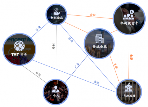 36氪Q3營(yíng)收大增59％，轉(zhuǎn)型邏輯獲得持續(xù)驗(yàn)證