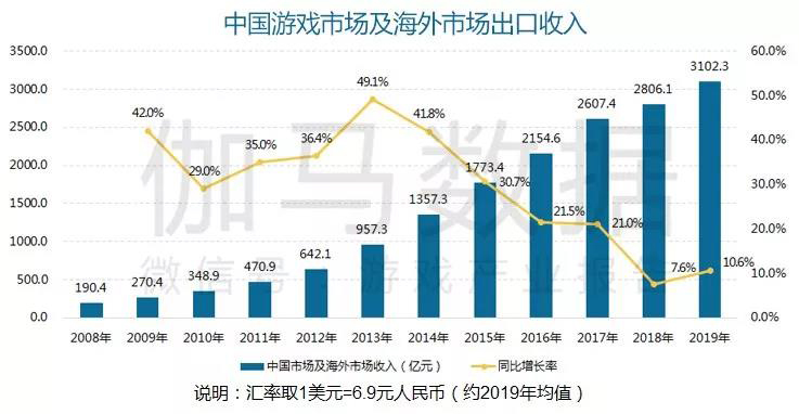 游戲政策扶持打開新機(jī)遇 云游戲+精品助力世紀(jì)華通進(jìn)入發(fā)展快通道