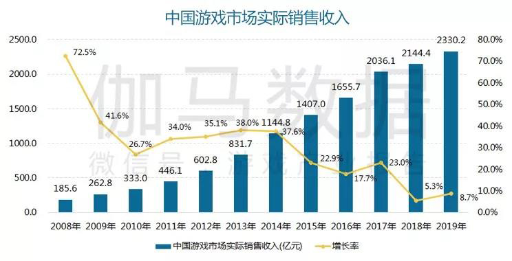 游戲政策扶持打開新機(jī)遇 云游戲+精品助力世紀(jì)華通進(jìn)入發(fā)展快通道