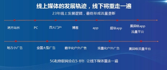 下一個(gè)十年，這個(gè)新流量入口不能忽視