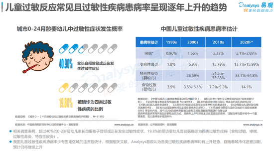 聚焦母嬰消費(fèi)群體，安我基因發(fā)布《2019兒童過敏基因檢測白皮書》