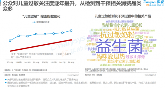 聚焦母嬰消費(fèi)群體，安我基因發(fā)布《2019兒童過敏基因檢測白皮書》