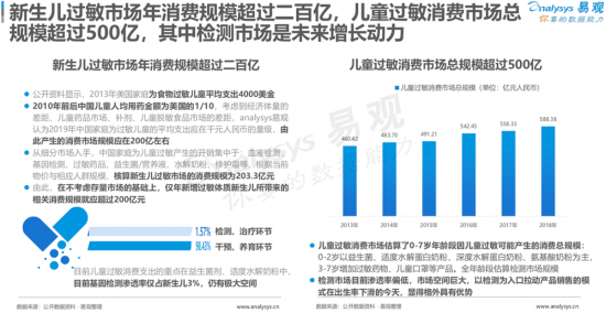 聚焦母嬰消費(fèi)群體，安我基因發(fā)布《2019兒童過敏基因檢測白皮書》