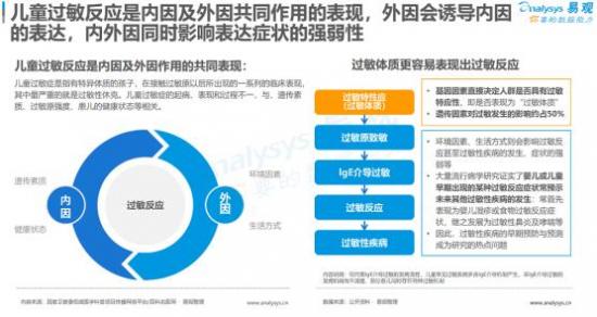 聚焦母嬰消費(fèi)群體，安我基因發(fā)布《2019兒童過敏基因檢測白皮書》