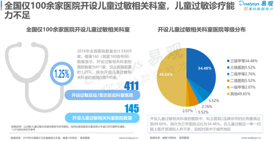 聚焦母嬰消費(fèi)群體，安我基因發(fā)布《2019兒童過敏基因檢測白皮書》