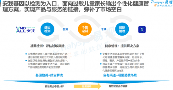 聚焦母嬰消費(fèi)群體，安我基因發(fā)布《2019兒童過敏基因檢測白皮書》