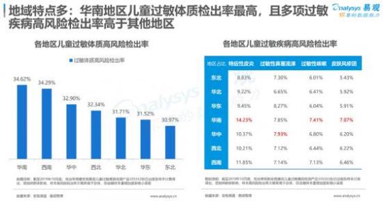 聚焦母嬰消費(fèi)群體，安我基因發(fā)布《2019兒童過敏基因檢測白皮書》