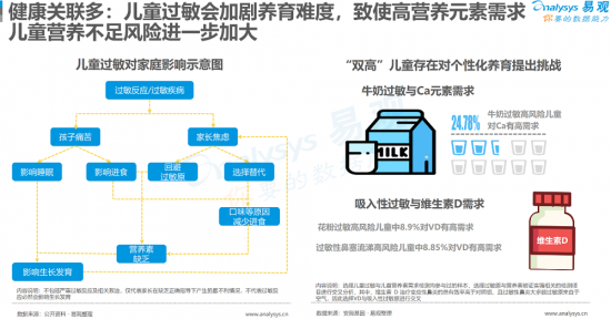 聚焦母嬰消費(fèi)群體，安我基因發(fā)布《2019兒童過敏基因檢測白皮書》