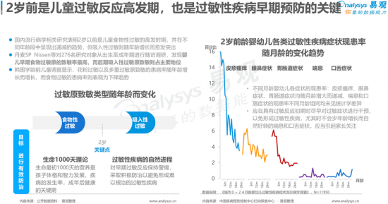 聚焦母嬰消費(fèi)群體，安我基因發(fā)布《2019兒童過敏基因檢測白皮書》