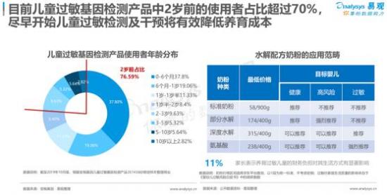 聚焦母嬰消費(fèi)群體，安我基因發(fā)布《2019兒童過敏基因檢測白皮書》