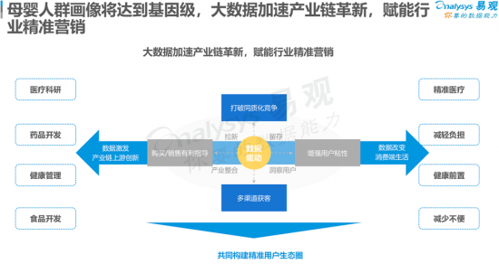 聚焦母嬰消費(fèi)群體，安我基因發(fā)布《2019兒童過敏基因檢測白皮書》