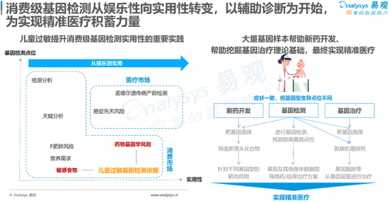 聚焦母嬰消費(fèi)群體，安我基因發(fā)布《2019兒童過敏基因檢測白皮書》