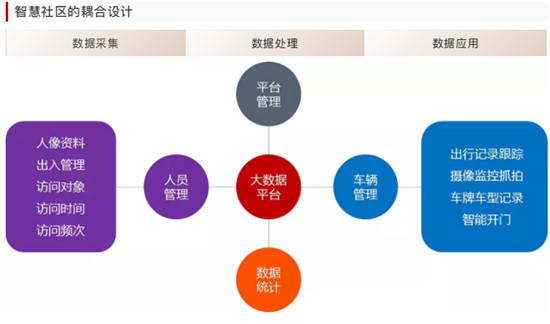 重磅！集光安防推出智能綜合分析管理平臺3.0