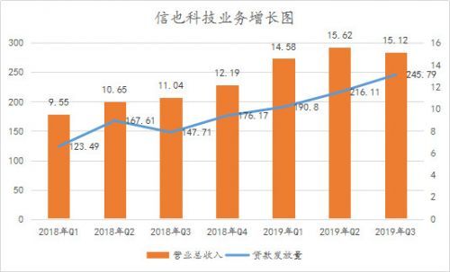 信也科技研究報(bào)告：從金融中介服務(wù)到科技賦能，“風(fēng)口”上的信也科技