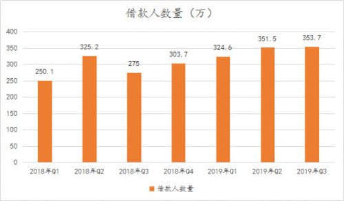 信也科技研究報(bào)告：從金融中介服務(wù)到科技賦能，“風(fēng)口”上的信也科技