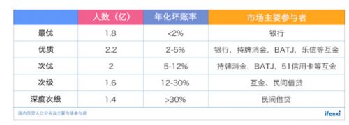 信也科技研究報(bào)告：從金融中介服務(wù)到科技賦能，“風(fēng)口”上的信也科技