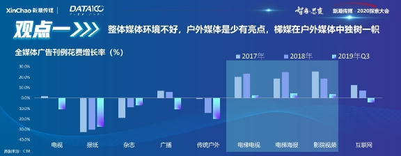 《戶外與社區(qū)媒體趨勢白皮書》出爐！營銷需把握這6大趨勢