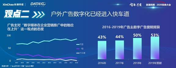 《戶外與社區(qū)媒體趨勢白皮書》出爐！營銷需把握這6大趨勢