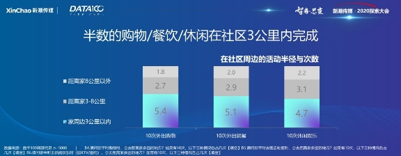 《戶外與社區(qū)媒體趨勢白皮書》出爐！營銷需把握這6大趨勢