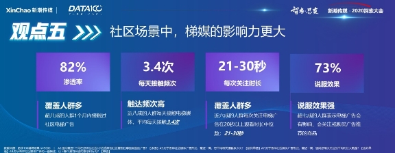 《戶外與社區(qū)媒體趨勢白皮書》出爐！營銷需把握這6大趨勢