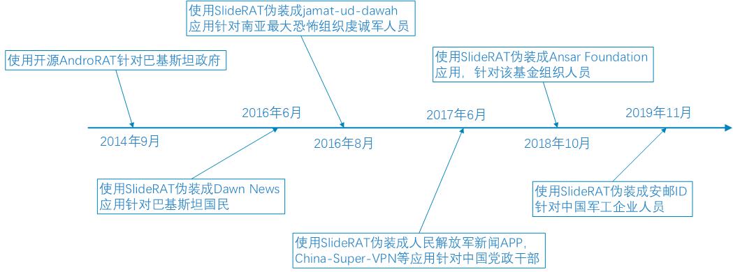 獨(dú)家披露:懸在政企頭上的無形尖刀“蔓靈花（APT-C-08）”