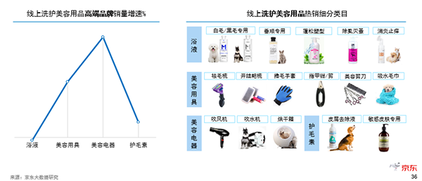 從業(yè)者必讀 京東超市揭曉寵物消費(fèi)的新趨勢(shì)