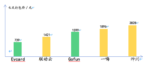 據(jù)說還有最后幾天，聯(lián)動云一口價春節(jié)租車倒計時了？