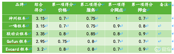 據(jù)說還有最后幾天，聯(lián)動云一口價春節(jié)租車倒計時了？