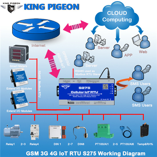 深圳市金鴿科技新品發(fā)布：S275多功能帶IO無線4G IOT RTU物聯(lián)網(wǎng)關(guān)